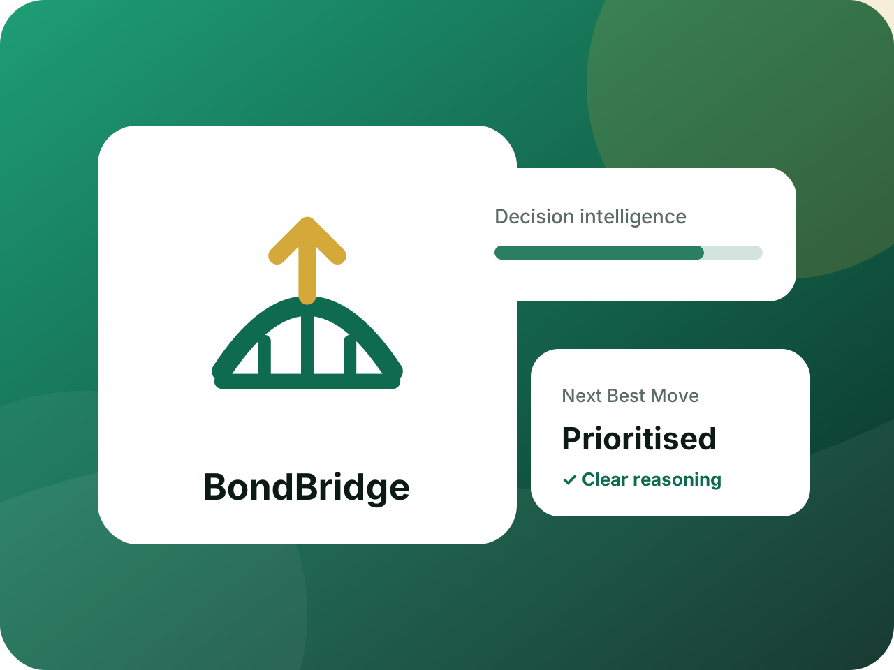 BondBridge Pakistan — about